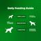 Show in main carousel: Pawfect Nature's Feast All Natural Grain-Free Chicken Liver Freeze-Dried Single Ingredient Dog Training Treats, 7-oz canister slide 8 of 9
