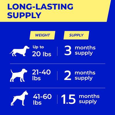 Show full view: PawfectChew Digestive Enzymes Prebiotics Fiber Chews Supplement for Dogs, 120 count slide 10 of 11