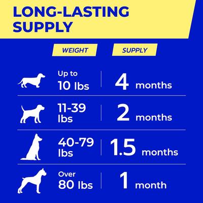 Show full view: PawfectChew Glucosamine Hip & Joint Chew Supplement for Dogs, 120 count slide 10 of 11