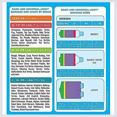 Show full view: PawFlex Basic Disposable Dog Bandage, 4 count, XX-Small/X-Small slide 7 of 12