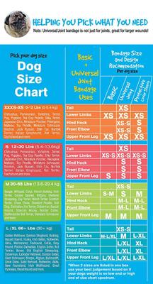 Show full view: PawFlex Protective Sleeve Disposable Dog Bandage Cover, 3 count, XX-Small slide 3 of 13