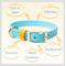 Show in main carousel: PawFurEver's Waterproof & Odorless Dog Collar, Blue & Orange, Small slide 6 of 11