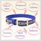 Show in main carousel: PawFurEver's Waterproof & Odorless Dog Collar, Blue, Small slide 6 of 11
