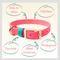 Show in main carousel: PawFurEver's Waterproof & Odorless Dog Collar, Pink & Teal, X-Large slide 7 of 12
