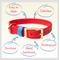 Show in main carousel: PawFurEver's Waterproof & Odorless Dog Collar, Red & Blue, Small slide 6 of 11