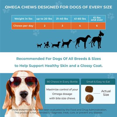 Show full view: PawMedica Omega+ Fish Oil with EPA & DHA Omega 3 Dog Supplement, 90 count slide 6 of 9