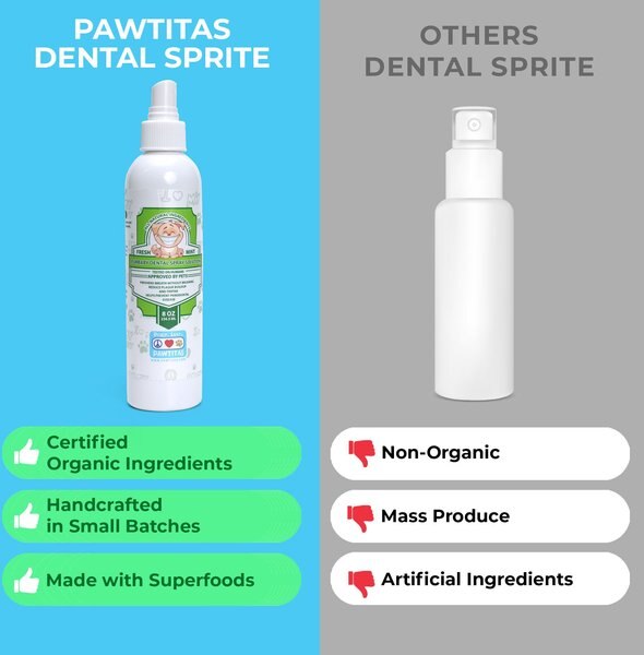 Waggletooth Sparkling Breath Mint Flavor Dog Dental Water Additive