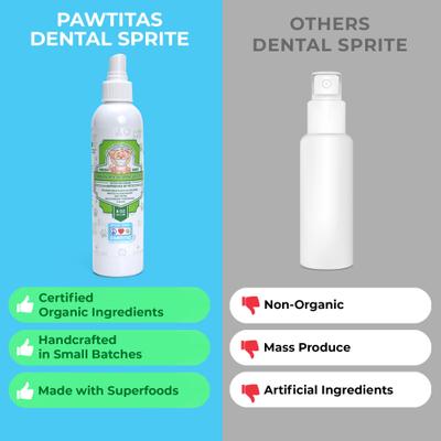 Show full view: Pawtitas Fresh Mint Flavor Dog Dental Water Additive, 8-fl oz bottle slide 6 of 11