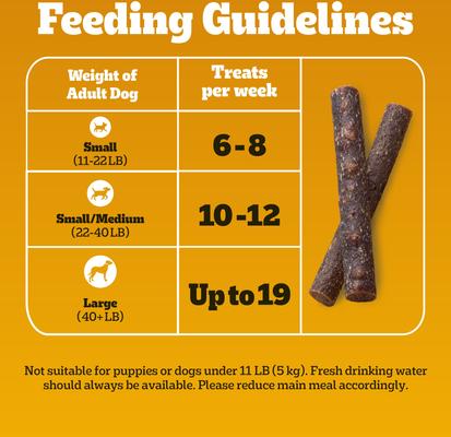 Show full view: Pedigree Canine Cookout Beef Flavored High-Protein Adult Meaty Sticks Soft Dog Treats, 5.36-oz pouch slide 8 of 11