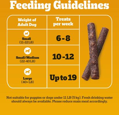 Show full view: Pedigree Canine Cookout Chicken Flavored High-Protein Adult Meaty Sticks Soft Dog Treats, 5.36-oz pouch slide 8 of 11