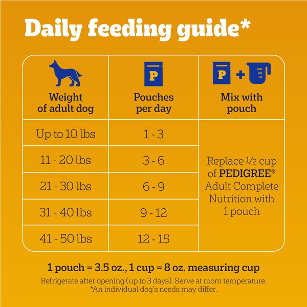 Show full view: Pedigree Choice Cuts in Gravy Variety Pack Adult Wet Dog Food, 3.5-oz pouch, case of 30 slide 7 of 10