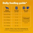 Show in main carousel: Pedigree Choice Cuts in Gravy Variety Pack Adult Wet Dog Food, 3.5-oz pouch, case of 30 slide 7 of 10