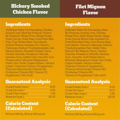 Show full view: Pedigree Choice Cuts in Gravy Variety Pack Adult Wet Dog Food, 3.5-oz pouch, bundle of 60  slide 7 of 11