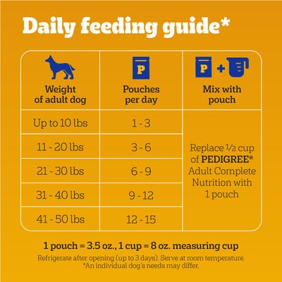 Show full view: Pedigree Choice Cuts in Gravy Variety Pack Adult Wet Dog Food, 3.5-oz pouch, bundle of 60  slide 8 of 11