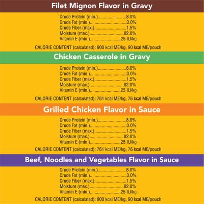 Show full view: Pedigree Choice Cuts in Gravy Variety Pack Filet Mignon, Grilled Chicken, Chicken Casserole & Beef Noodle Adult Wet Dog Food Pouches, 3.5-oz, case of 24 slide 5 of 11