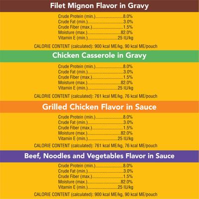 Show full view: Pedigree Choice Cuts in Gravy Variety Pack Filet Mignon, Grilled Chicken, Chicken Casserole & Beef Noodle + Variety Pack Adult Wet Dog Food Pouches slide 8 of 10