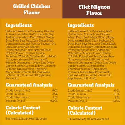 Show full view: Pedigree Choice Cuts in Gravy Variety Pack, Hickory Smoked Chicken Flavor, Grilled Chicken Flavor in Sauce & Filet Mignon Flavor in Gravy Adult Wet Dog Food Pouches, 3.5-oz, pack of 18 slide 6 of 10