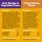 Show in main carousel: Pedigree Choice Cuts Variety Pack Beef & Chicken Adult Wet Dog Food, 3.5-oz pouch, case of 8 slide 7 of 11