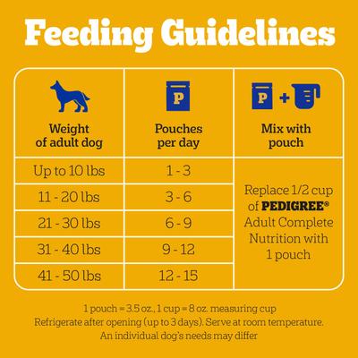Show full view: Pedigree Choice Cuts Variety Pack Beef & Chicken Adult Wet Dog Food, 3.5-oz pouch, case of 8 slide 8 of 11