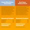 Show in main carousel: Pedigree Chopped Ground Dinner Canned Wet Dog Food Combo with Chicken, Liver & Beef, Bacon & Cheese Flavor Variety Pack, 13.2-oz can, bundle of 24  slide 7 of 12