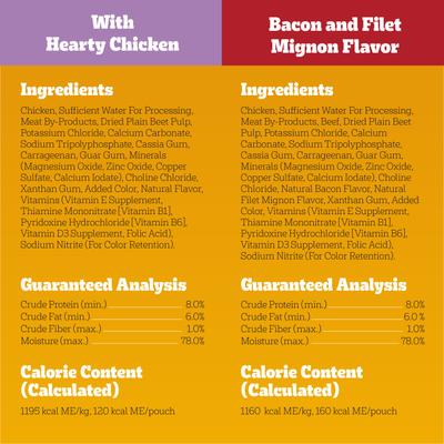 Show full view: Pedigree Chopped Ground Dinner Variety Pack Adult Wet Dog Food, 3.5-oz pouch, bundle of 60  slide 7 of 11