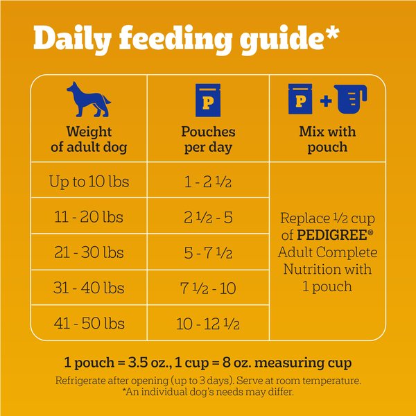 PEDIGREE Chopped Ground Dinner Filet Mignon Flavor & Beef Adult Canned Wet Dog Food Variety Pack, 13.2-oz, Case Of 12