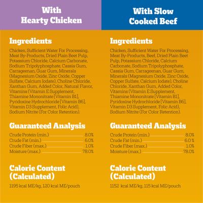 Show full view: Pedigree Chopped Ground Dinner Variety Pack Chicken, Filet Mignon & Beef Wet Dog Food, 3.5-oz pouch, bundle of 36  slide 7 of 12