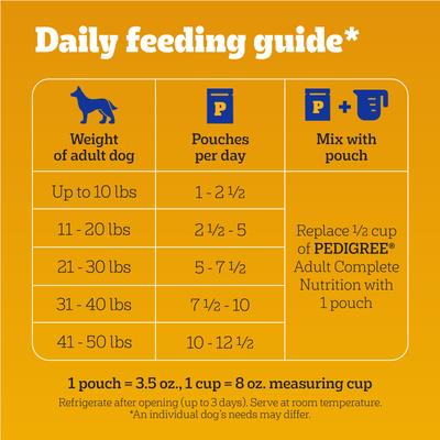 Show full view: Pedigree Chopped Ground Dinner Variety Pack Chicken, Filet Mignon & Beef Wet Dog Food, 3.5-oz pouch, bundle of 36  slide 8 of 12