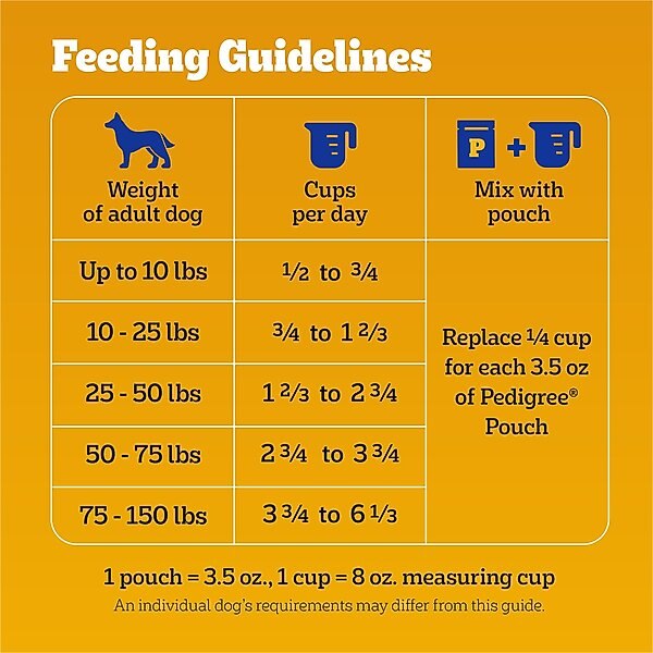 Pedigree Complete Nutrition Grilled Steak & Vegetable Flavor Dog Kibble Adult Dry Dog Food