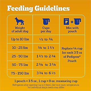 Pedigree Complete Nutrition Roasted Chicken & Vegetable Flavor Dog Kibble Adult Dry Dog Food, 30-lb bag slide 7 of 9