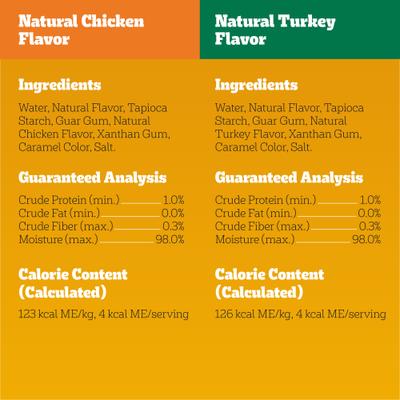 Show full view: Pedigree Drizzlers Savory Sauce Multipack Dog Food Topper, 60-g pouch, pack of 32 slide 8 of 11