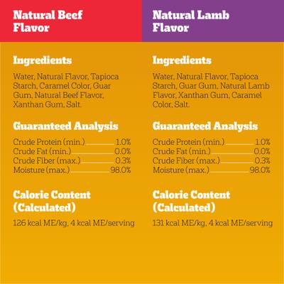 Show full view: Pedigree Drizzlers Savory Sauce Multipack Dog Food Topper, 60-g pouch, pack of 32 slide 7 of 11