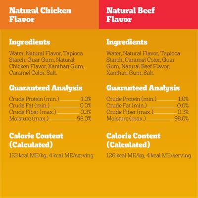 Show full view: Pedigree Drizzlers Savory Sauce Multipack Dog Food Topper, 60-g pouch, pack of 8 slide 7 of 11