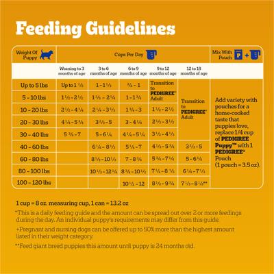 Show full view: Pedigree Puppy Growth & Protection Chicken & Vegetable Flavor Dry Dog Food, 3.5-lb bag slide 8 of 12