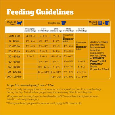 Show full view: Pedigree Puppy Growth & Protection Chicken & Vegetable Flavor Dry Dog Food, 30-lb bag slide 8 of 12