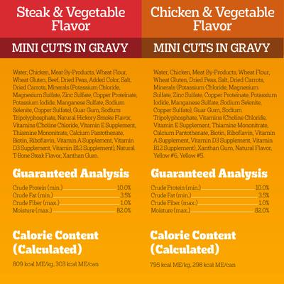 Show full view: Pedigree Tender Bites in Gravy Chicken & Vegetable Flavor & Steak & Vegetable Flavor Variety Pack Canned Wet Dog Food, 13.2-oz can, case of 12 slide 5 of 8