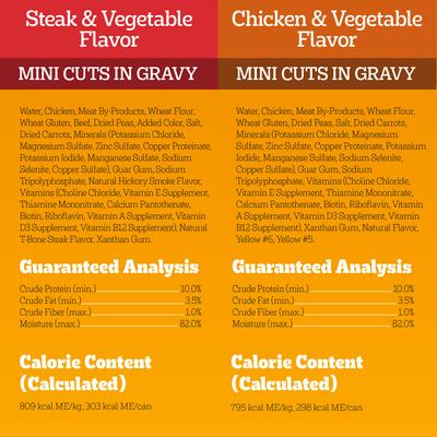 Show full view: Pedigree Tender Bites in Gravy Chicken & Vegetable Flavor & Steak & Vegetable Flavor Variety Pack Canned Wet Dog Food, 13.2-oz can, case of 12 slide 6 of 8