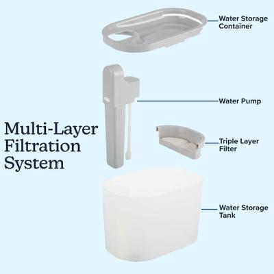 Show full view: Pet Adobe Stainless Steel Dog & Cat Water Fountain, Large, 3.5-L slide 8 of 10