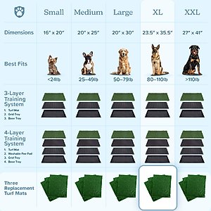 Pet Adobe Washable Artificial Grass Dog Pee Pads Refill, 3 count, Large: 35.5 x 23.5-in