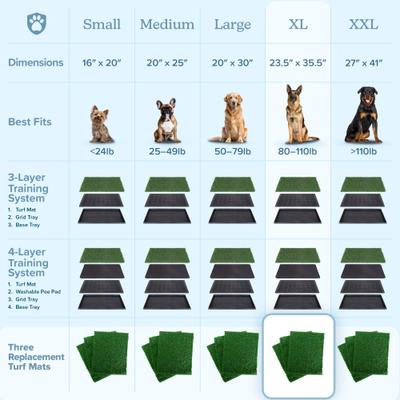 Show full view: Pet Adobe Washable Artificial Grass Dog Pee Pads Refill, 3 count, Large: 35.5 x 23.5-in slide 9 of 10