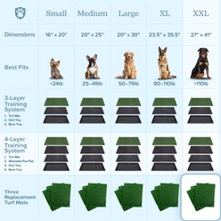 Pet Adobe Washable Artificial Grass Dog Pee Pads Refill, 3 count, X-Large: 41 x 27-in slide 2 of 8