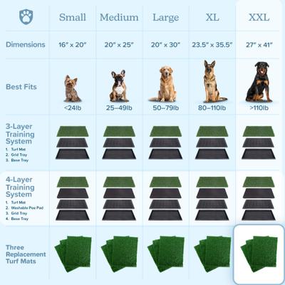 Show full view: Pet Adobe Washable Artificial Grass Dog Pee Pads Refill, 3 count, X-Large: 41 x 27-in slide 8 of 9