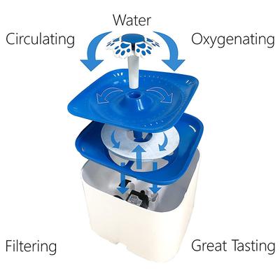 Show full view: Pet Fit For Life Pet Water Fountain Replacement Filters, 6-pack slide 3 of 6