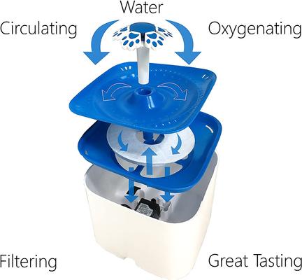 Show full view: Pet Fit For Life Plastic Cat Water Fountain with Cat Wand & Mat, 67-oz slide 4 of 8