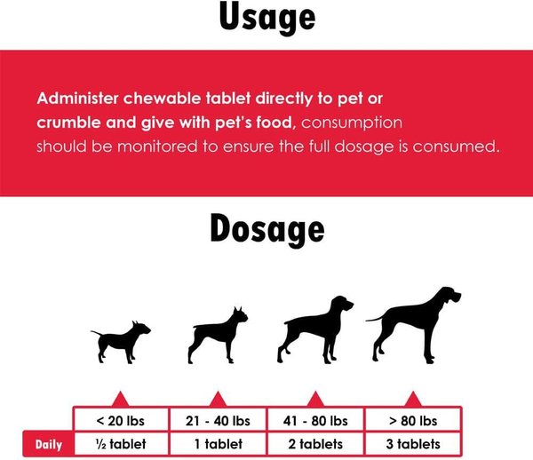 Show full view: Pet Health Solutions Cranberry D-Mannose Urinary Tract Support Chews Supplement for Dogs, 60 count slide 8 of 10