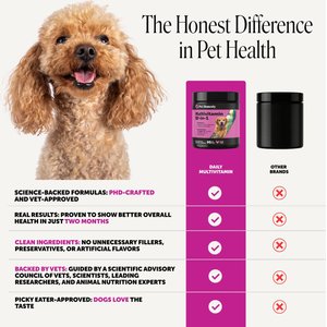 Pet Honesty 10-in-1 Multivitamin with Probiotics, Glucosamine & Omega-3 Chicken Flavored Soft Chews Vitamins & Supplements for Dogs, 90 count