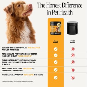 Pet Honesty Allergy Support Salmon Flavored Colostrum & Turmeric Chews, Itchy Skin, Immune & Allergy Relief Supplement for Dogs, 90 count