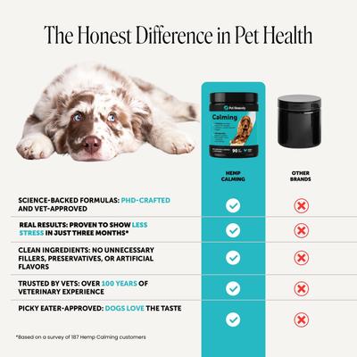 Show full view: Pet Honesty Calming Hemp Chicken Flavored Calming & Anxiety Chews Supplement for Dogs, 90 count slide 7 of 13