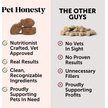 Show in main carousel: Pet Honesty Calming Hemp Chicken Flavored Calming & Anxiety Chews Supplement for Dogs, 90 count slide 7 of 13