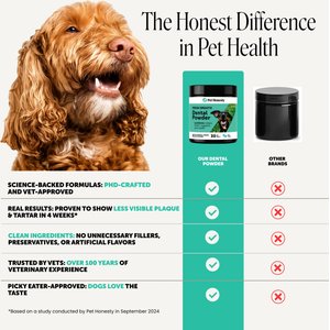 Pet Honesty Fresh Breath Freshener Mint Flavored Dental Powder for Dogs, 5.29-oz jar